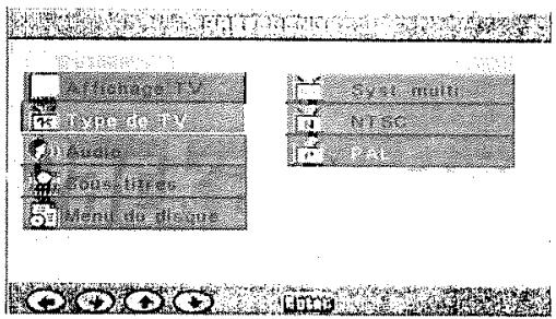 Affichage TV type de TV Audio You bares Menu de plaque Syst multi NTSC PAL