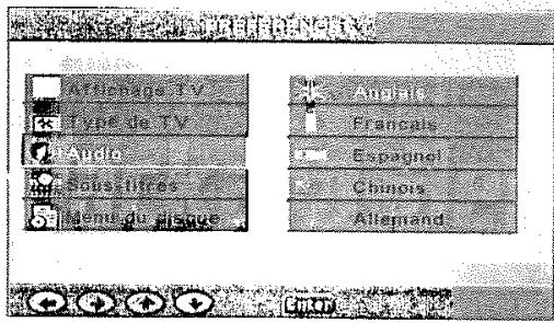 Arlichage TV Type de TV Angle Sousslitres Menu du risque Angiats Français Espagne! Chinois Alienland