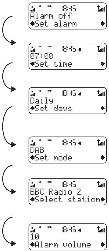 PUREREFERENCE ONE CLASSIC - Programmation de l'alarme - 1