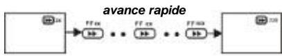TAKARA VIC28 - Avance rapide (retour rapide) - 1