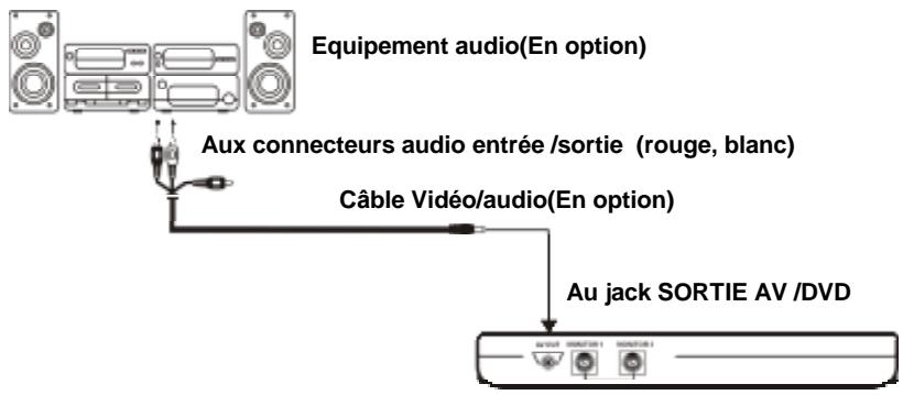 TAKARA VIC28 - Branchement à équipement audio - 1