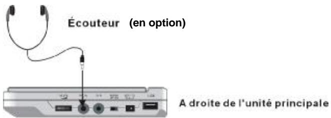 TAKARA VIC28 - Connexion des écouteurs - 1