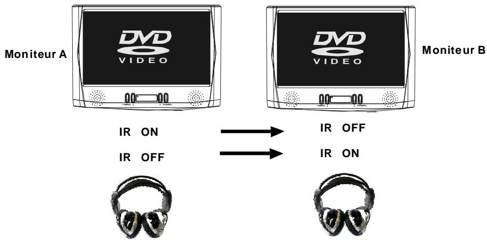 TAKARA VIC28 - IR fonctions de base - 1