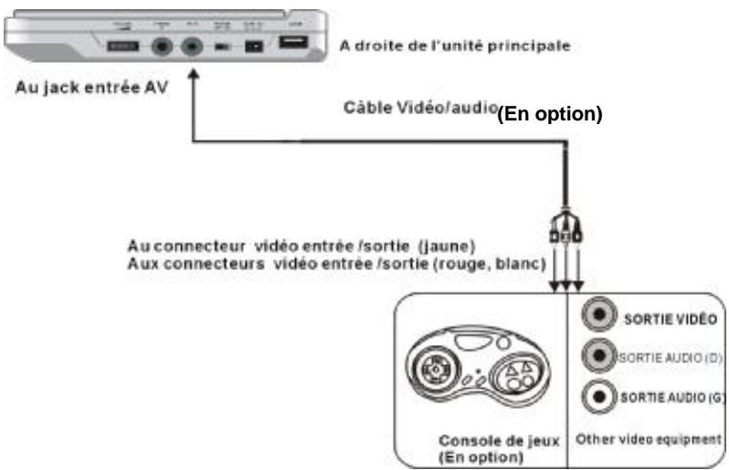 TAKARA VIC28 - Connexion de la console de yeux/autre équipement vidéo - 1