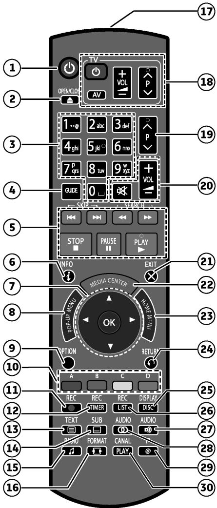 SAGEMCOM BPRSI88-250 HD - Télécommande - 1