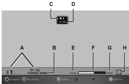 SAGEMCOM BPRSI88-250 HD - Bandeau d'information programme - 1