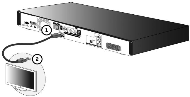 SAGEMCOM BPRSI88-250 HD - Raccorder un téléviseur équipé d'une prise HDMI - 1