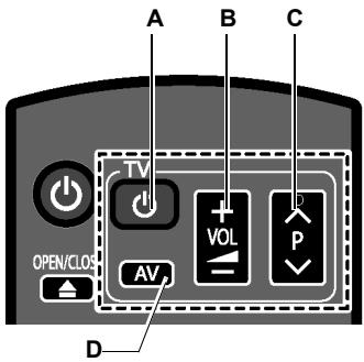SAGEMCOM BPRSI88-250 HD - Contrôler des téléviseurs avec la télécommande - 1