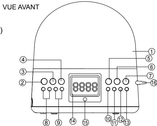 BRANDT BCRL4IP - Télécommande - 1