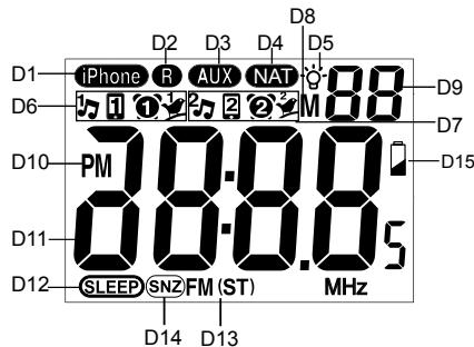 BRANDT BCRL4IP - Affichage LCD - 1