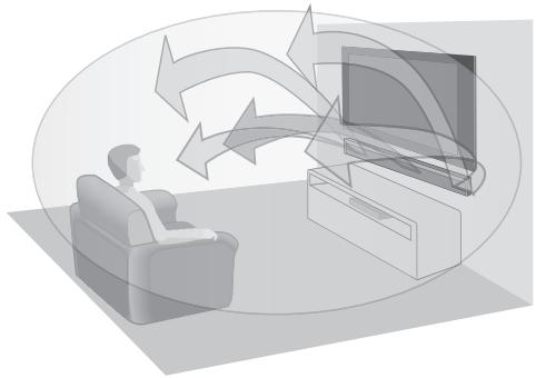 PANASONIC SC-HTB170 - Son 3D - 1