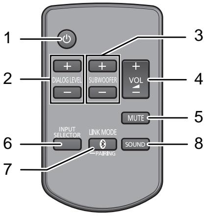PANASONIC SC-HTB170 - Ce système (Derrière) - 2