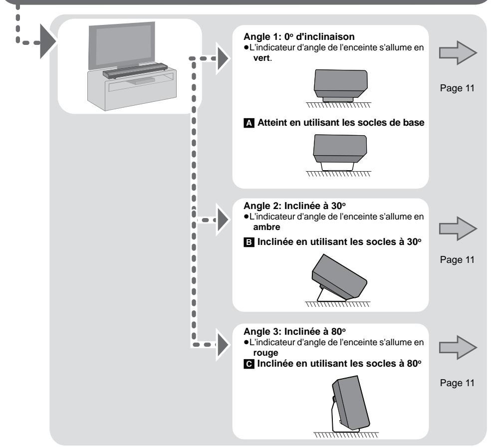 PANASONIC SC-HTB170 - L'appareil principal - 1