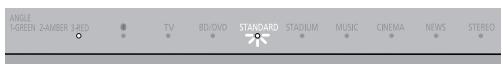 PANASONIC SC-HTB170 - Éclairage de l'indicateur - 1