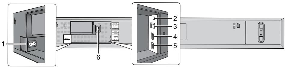 PANASONIC SC-HTB170 - Ce système (Derrière) - 1