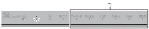 PANASONIC SC-HTB170 - Éclairage de l'indicateur - 8