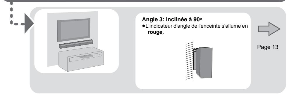 PANASONIC SC-HTB170 - L'appareil principal - 2