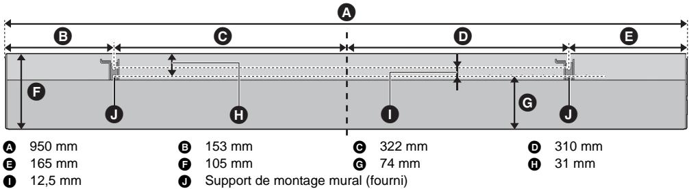 PANASONIC SC-HTB170 - Situez les positions de vissage sur le mur. - 1