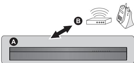 PANASONIC SC-HTB170 - Interférences sans fil - 1