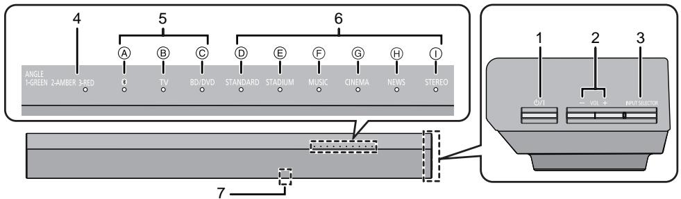 PANASONIC SC-HTB170 - Ce système (Devant) - 1