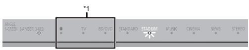 PANASONIC SC-HTB170 - Éclairage de l'indicateur - 2
