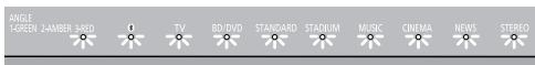 PANASONIC SC-HTB170 - Changez le code de la télécommande pour le code 2: - 1