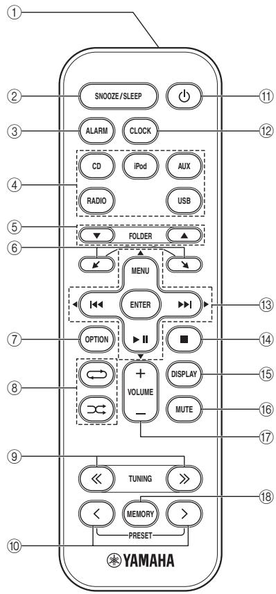 YAMAHA TSX-112 - ▶ Télécommande - 1