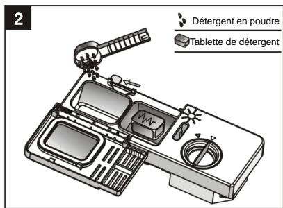 TECNOLEC TLVI 49 - Remplissage du détergent - 2