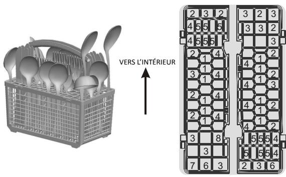 TECNOLEC TLVI 49 - Chargement du panier à couverts - 1