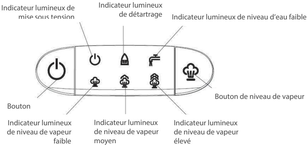 PROLINE CV140 - Precautions de securite - 1