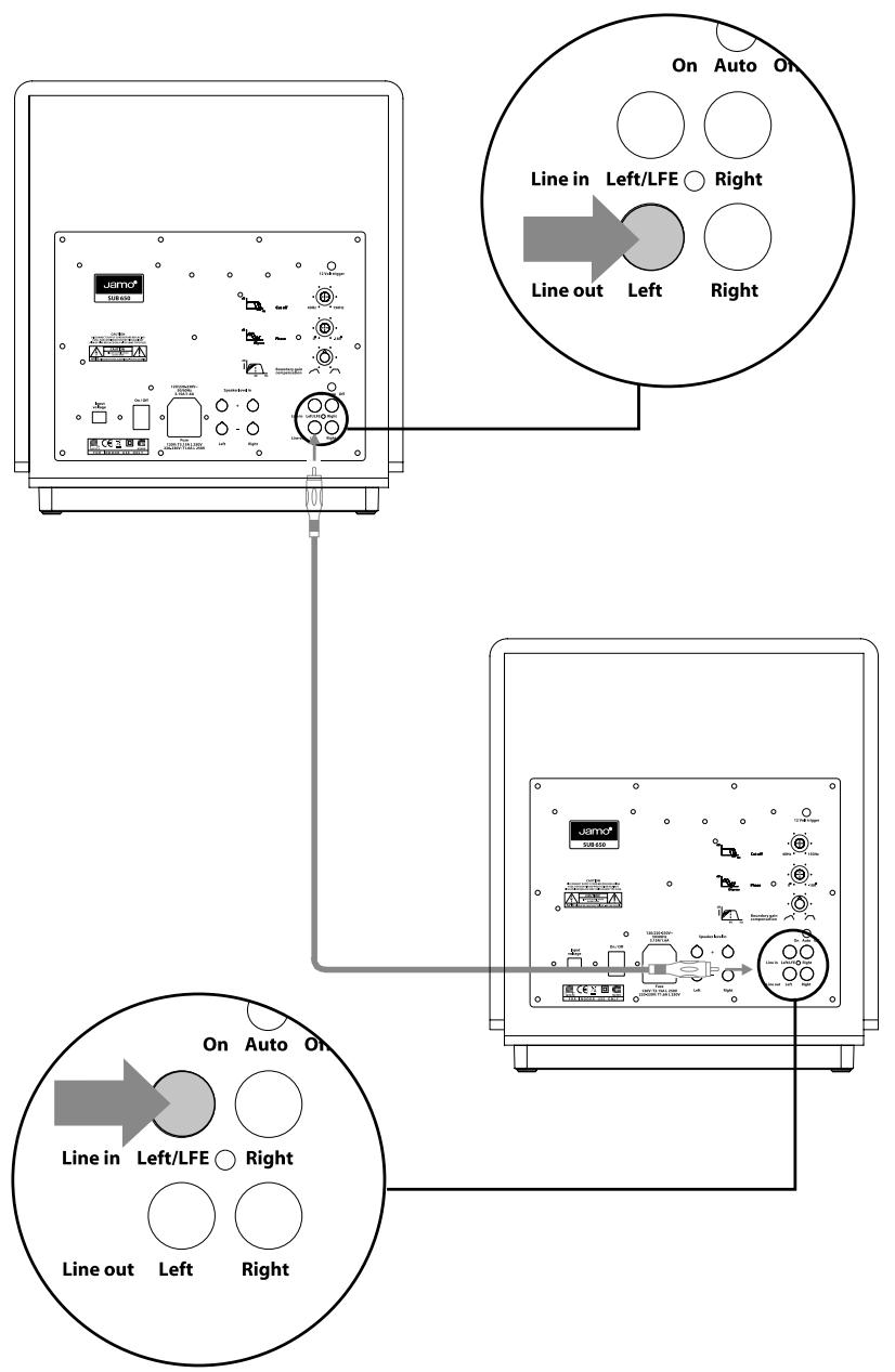 JAMO SUB 650 - Optional setup - 1
