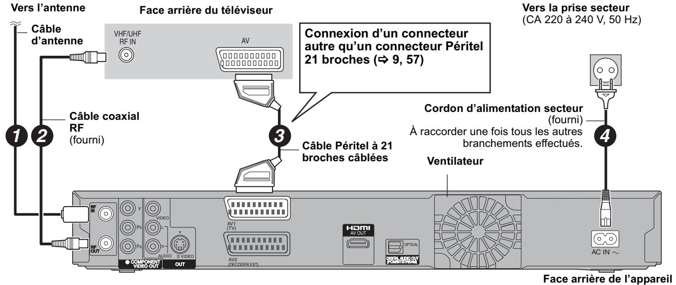 PANASONIC DMR-EX769 - Utilisation d'un câble péritel à 21 broches - 1