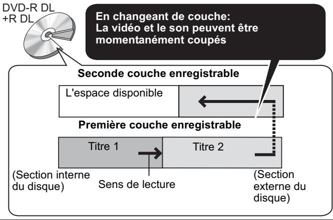 PANASONIC DMR-EX769 - Pour graver un dvd-r DL (dual layer, une face) et +r DL (double layer, une face) - 1