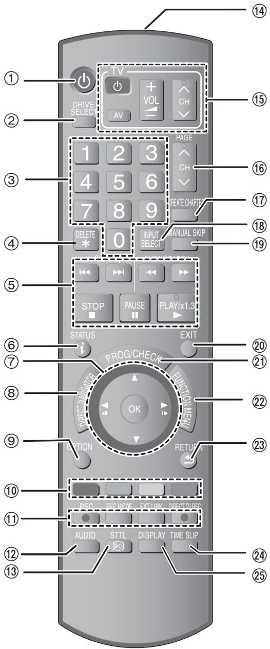 PANASONIC DMR-EX769 - Télécommande - 1