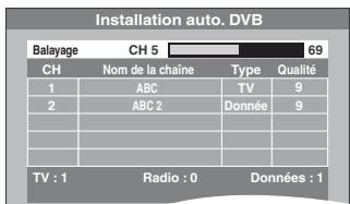 PANASONIC DMR-EX769 - Appuyez sur [O] pour allumer l'appareil. - 1