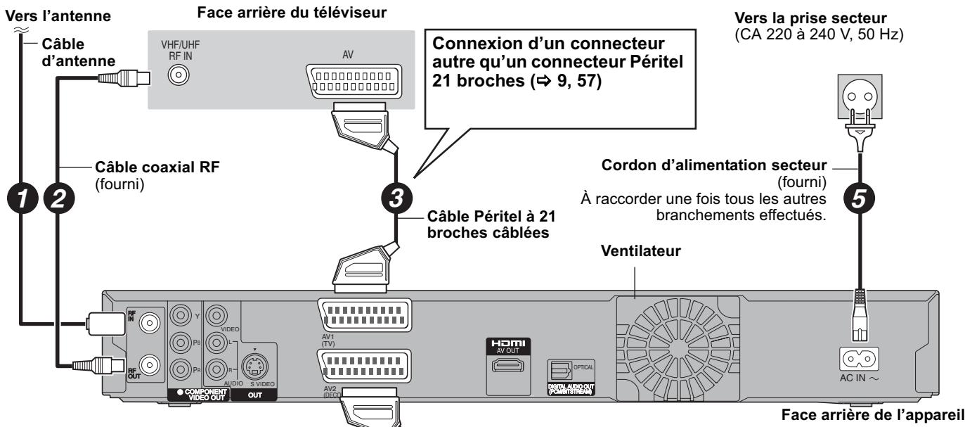 PANASONIC DMR-EX769 - B connecter un téléviseur et un récepteur numérique ou un décodeur analogique - 1