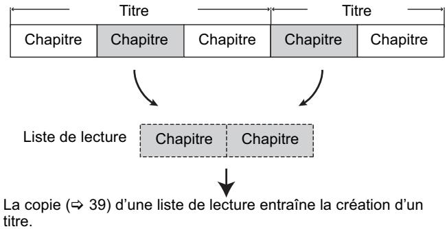 PANASONIC DMR-EX769 - Opérations sur les chapitres - 1