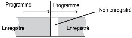 PANASONIC DMR-EX769 - Notes sur l'enregistrement programme - 1