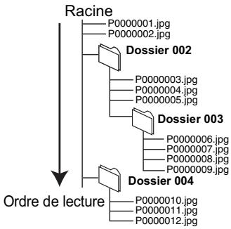 PANASONIC DMR-EX769 - Structure des dossiers d'images fixes - 1