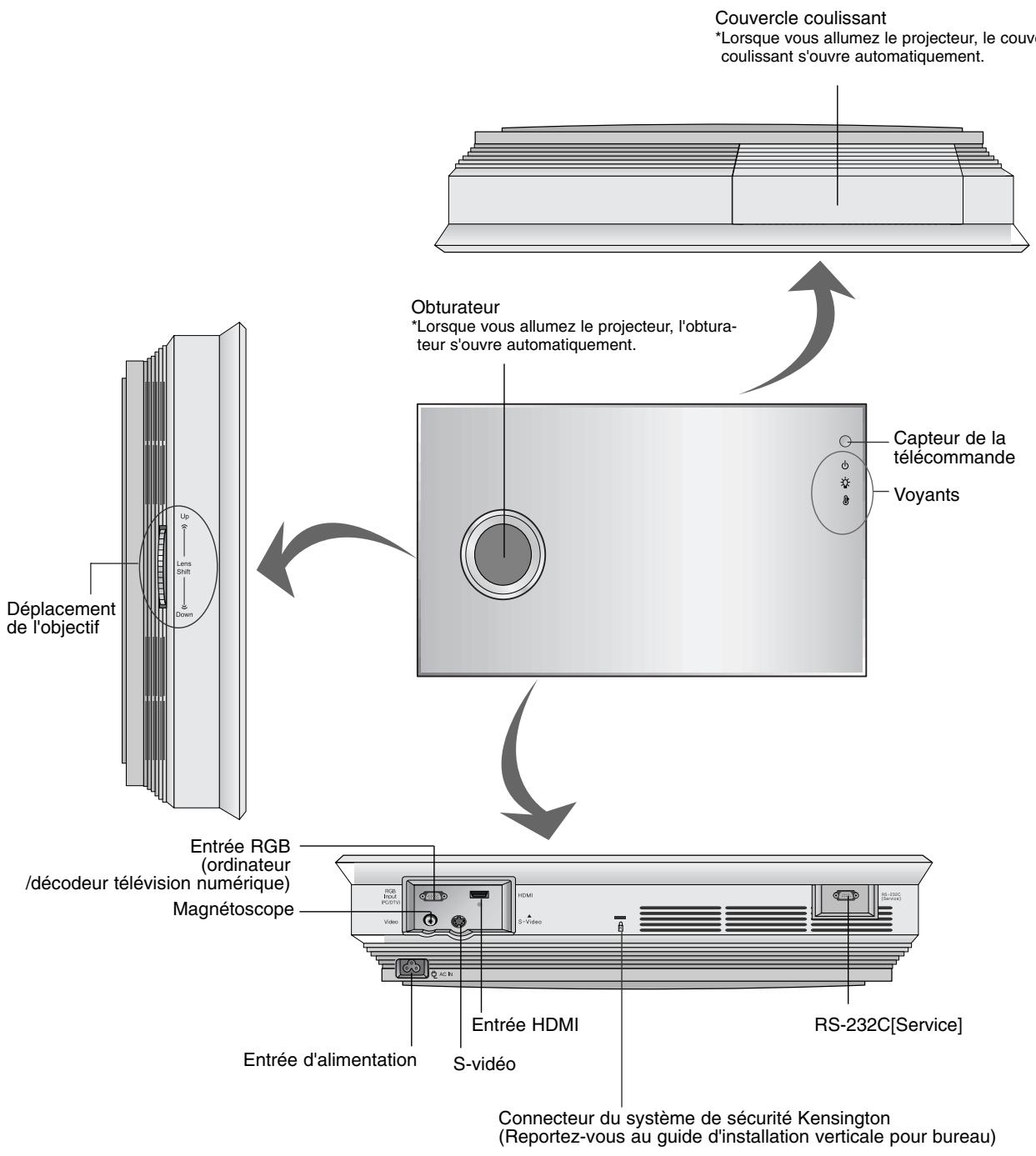 LG AN 110 W BLANC - Boîtier principal - 1
