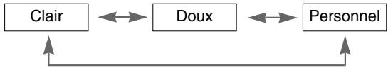 LG AN 110 W BLANC - Contrôle automatique de l'image - 1