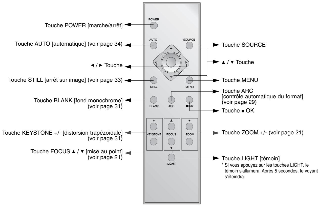 LG AN 110 W BLANC - Boîtier principal - 3