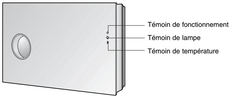 LG AN 110 W BLANC - Témoins d'état - 1