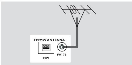 PHILIPS HTS5000W - Option 3: utilisation du jack vidéo CVBS - 1