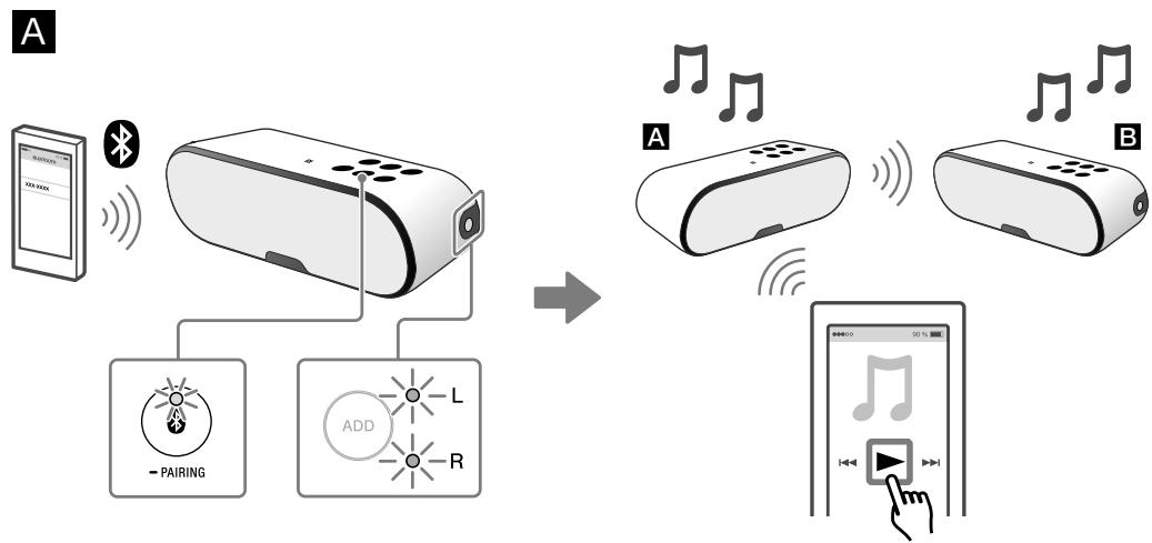 SONY SRSXB2 BLACK - Chargement de l'appareil - 9