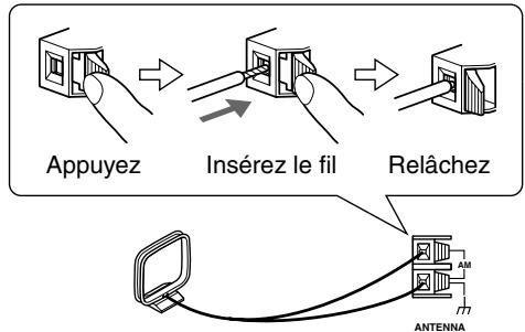 ONKYO HT-S5105B - Insérez les deux fils de l'antenne-cadre AM dans les bornes à pouvoir pour antenne AM. - 1