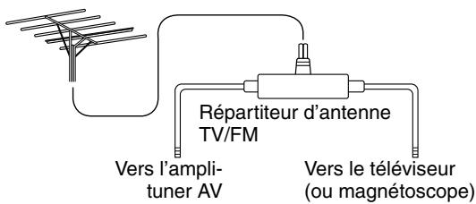 ONKYO HT-S5105B - Utilisation d'un répartiteur d'antenne tv/fm - 1