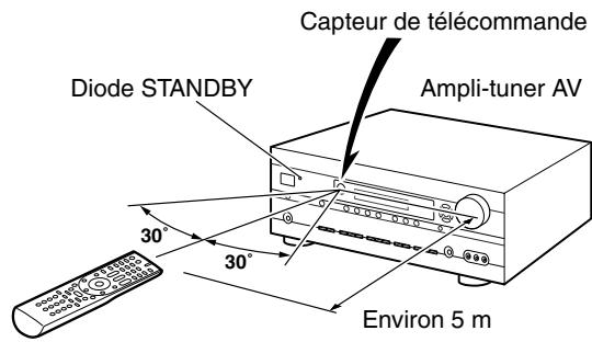 ONKYO HT-S5105B - Utilisation de la télécommande - 1
