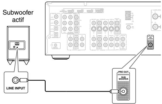 ONKYO HT-S5105B - Connexion d'un subwoofer actif - 1