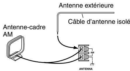 ONKYO HT-S5105B - Connexion d'une antenne AM extérieure - 1